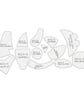 Fox Acrylic Sewing Templates 13" - Image 2