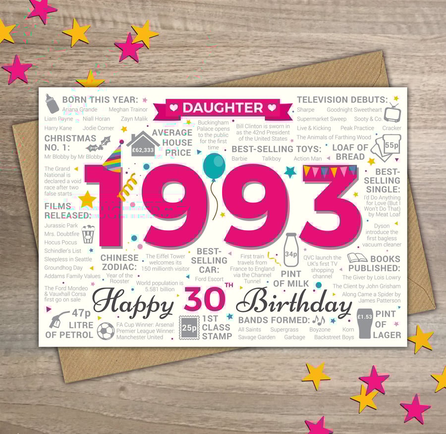 30th DAUGHTER Happy Birthday Greetings Card - Born In 1993 Year of Birth Facts