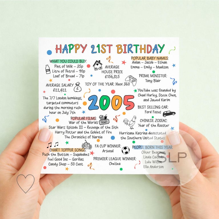 2005 Birthday Card Happy 21st Birthday Born in 2005 Card 21st Milestone Birthday