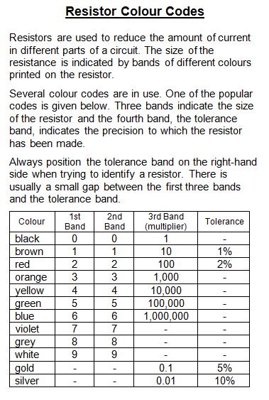 3 Band 4 Band Resistor Code Guide