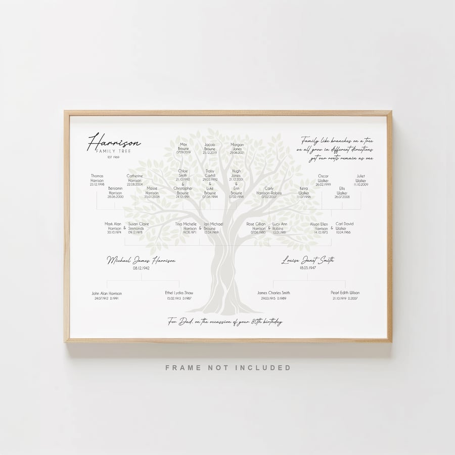 Personalised Family Tree Print –  Custom Heirloom Artwork