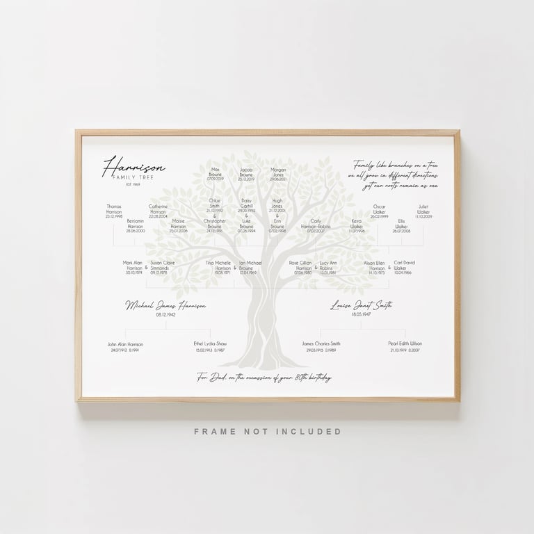 Personalised Family Tree Print –  Custom Heirloom Artwork