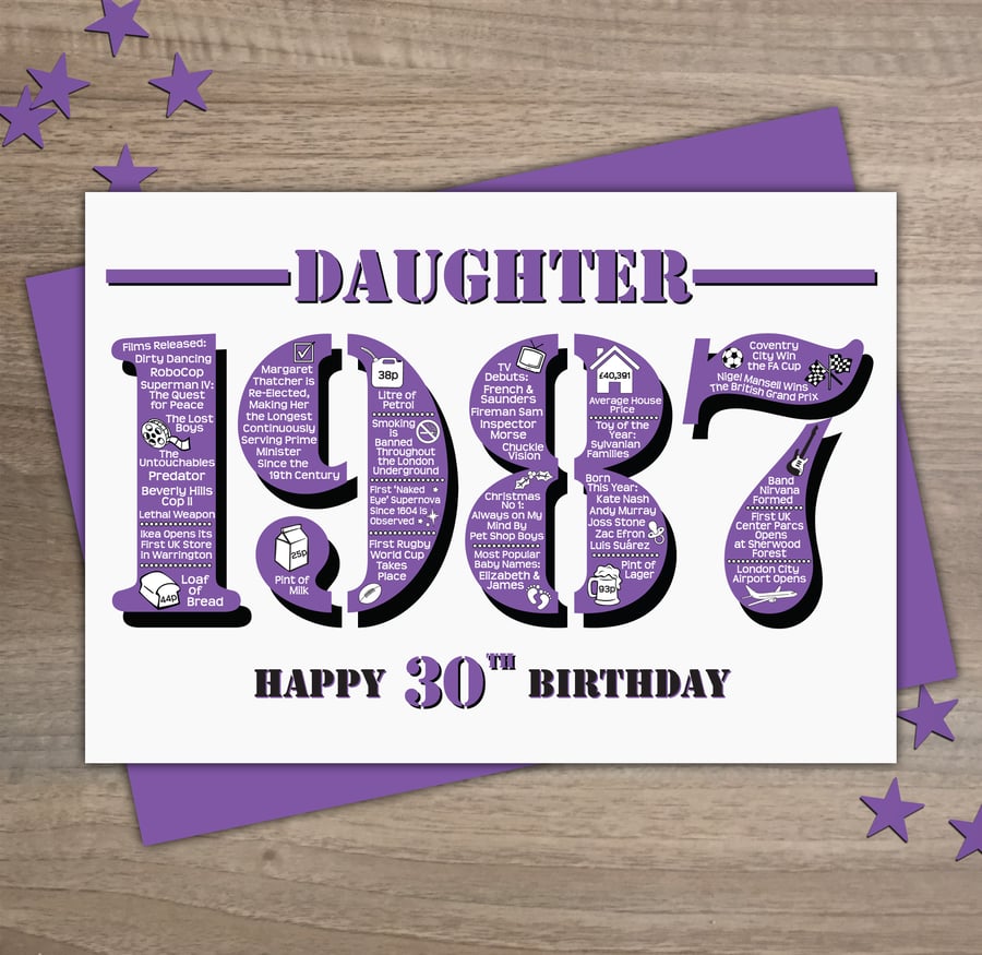 Happy 30th Birthday Daughter Year of Birth Greetings Card - Born in 1987 - Facts