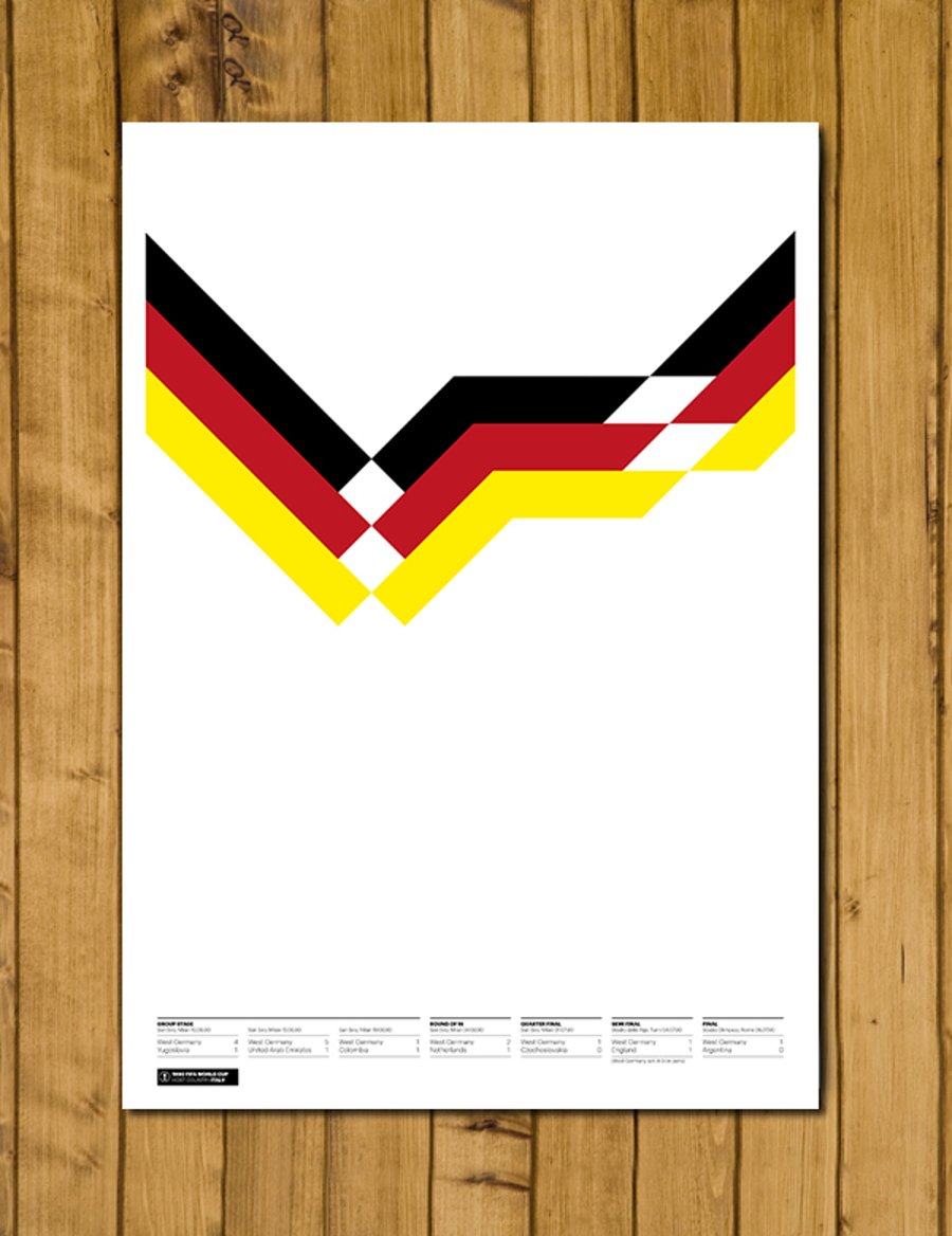 West Germany - World Cup 1990 - Deutschland Retro Kit Poster - Various Sizes