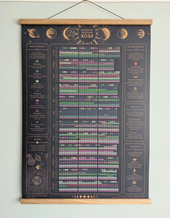 Astrology Wall Calendar 2026: Retrogrades, Full Moons, Eclipses