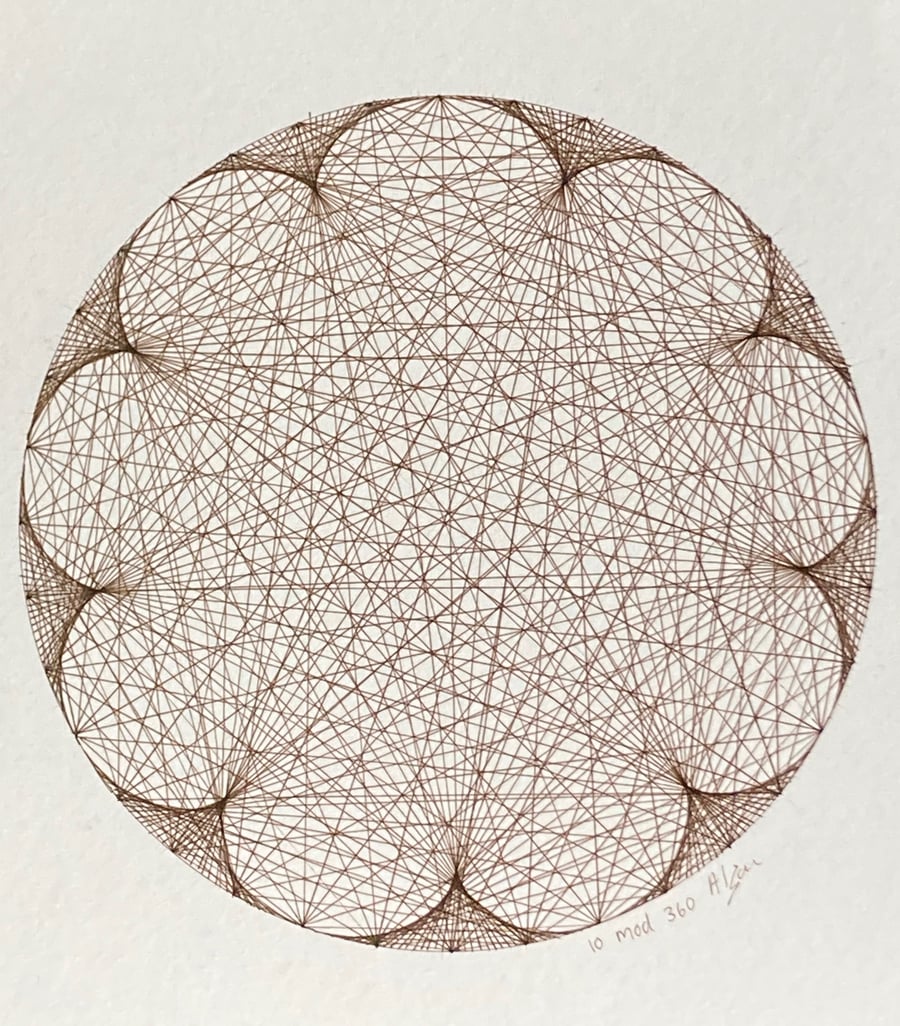 Multiplication circle 10 mod 360