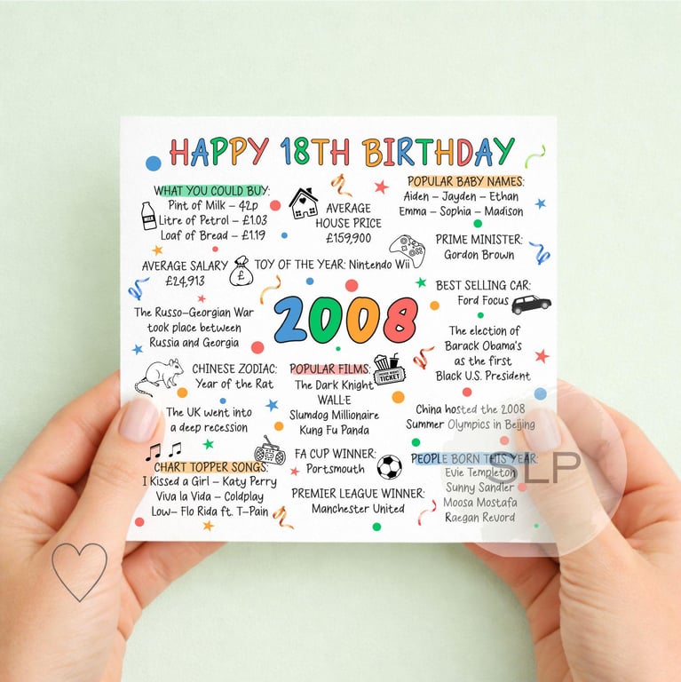 2008 Birthday Card Happy 18th Birthday Born in 2008 Card 18th Milestone Birthday