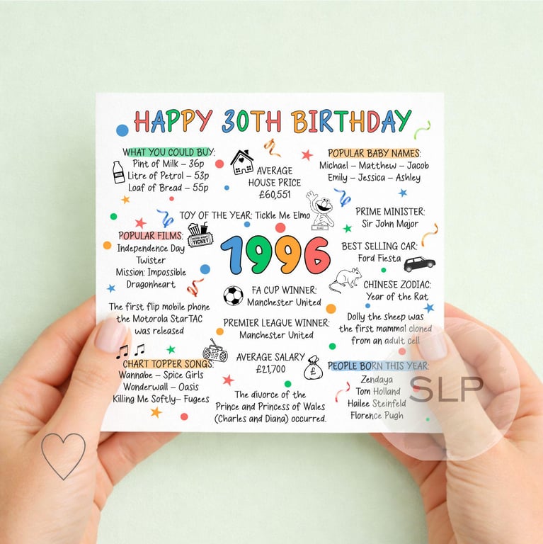 1996 Birthday Card Happy 30th Birthday Born in 1996 Card 30th Milestone Birthday