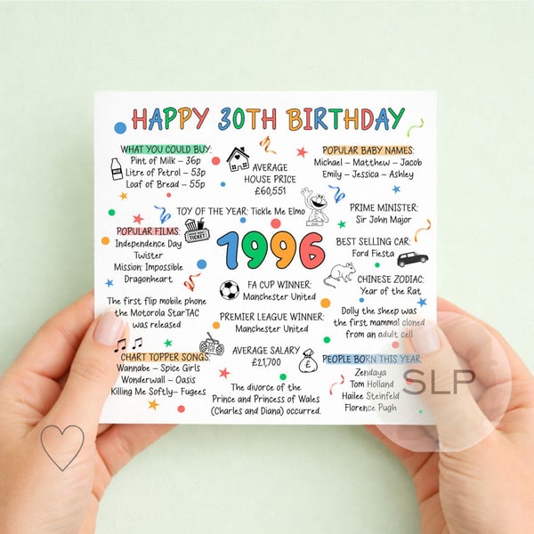 1996 Birthday Card Happy 30th Birthday Born in 1996 Card 30th Milestone Birthday