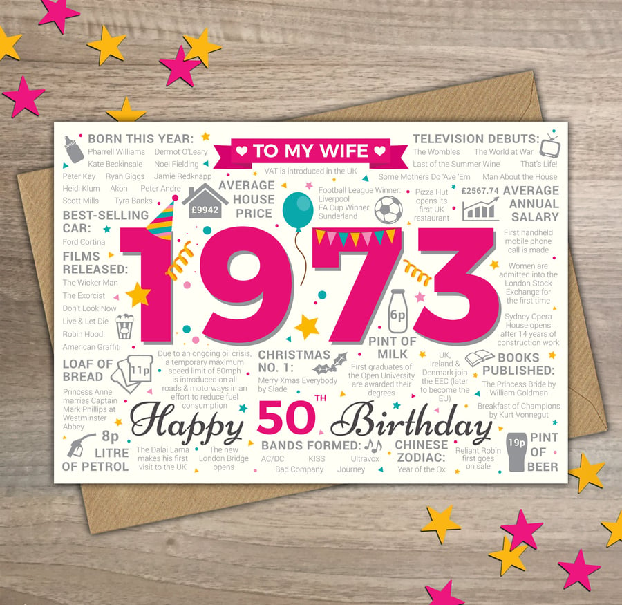 Happy 50th Birthday WIFE Card - Born In 1973 Year of Birth Facts Memories