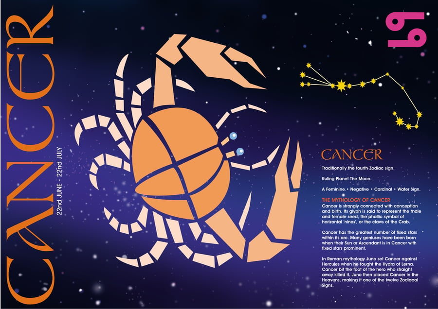 CANCER ZODIAC POSTER