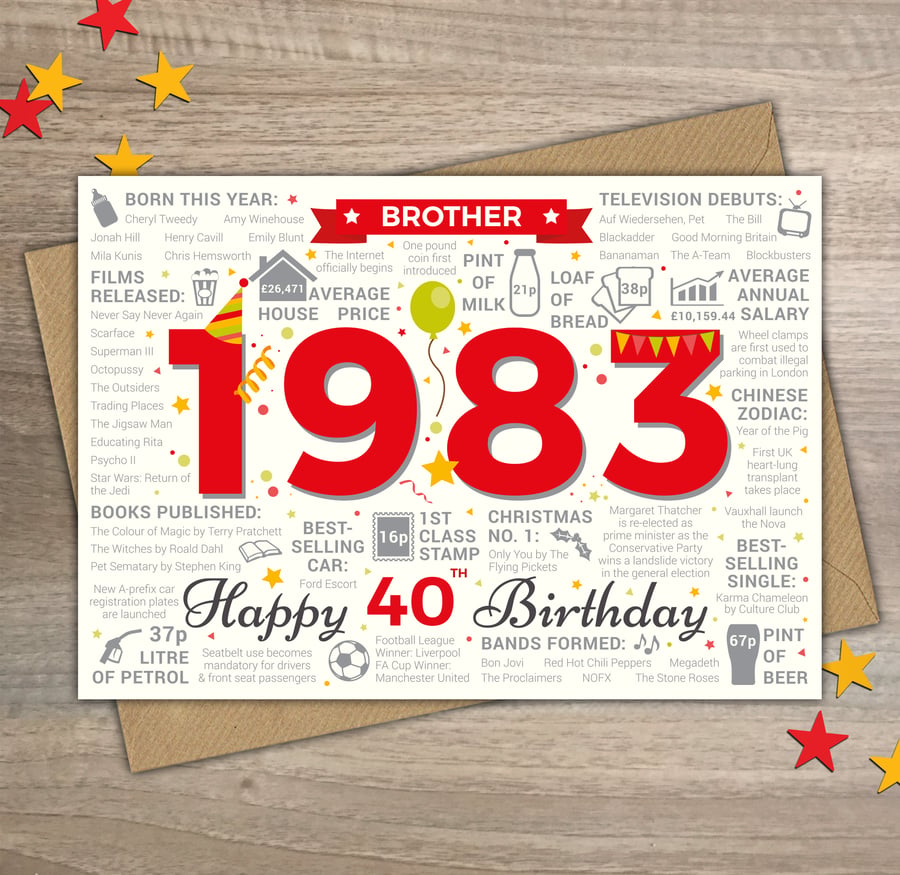 Happy 40th Birthday BROTHER Greetings Card - Born In 1983 Year of Birth Facts