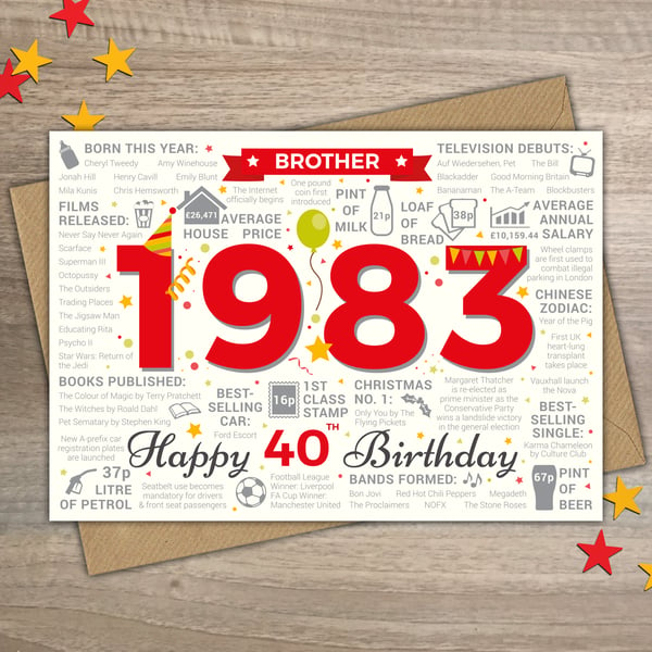 Happy 40th Birthday BROTHER Greetings Card - Born In 1983 Year of Birth Facts