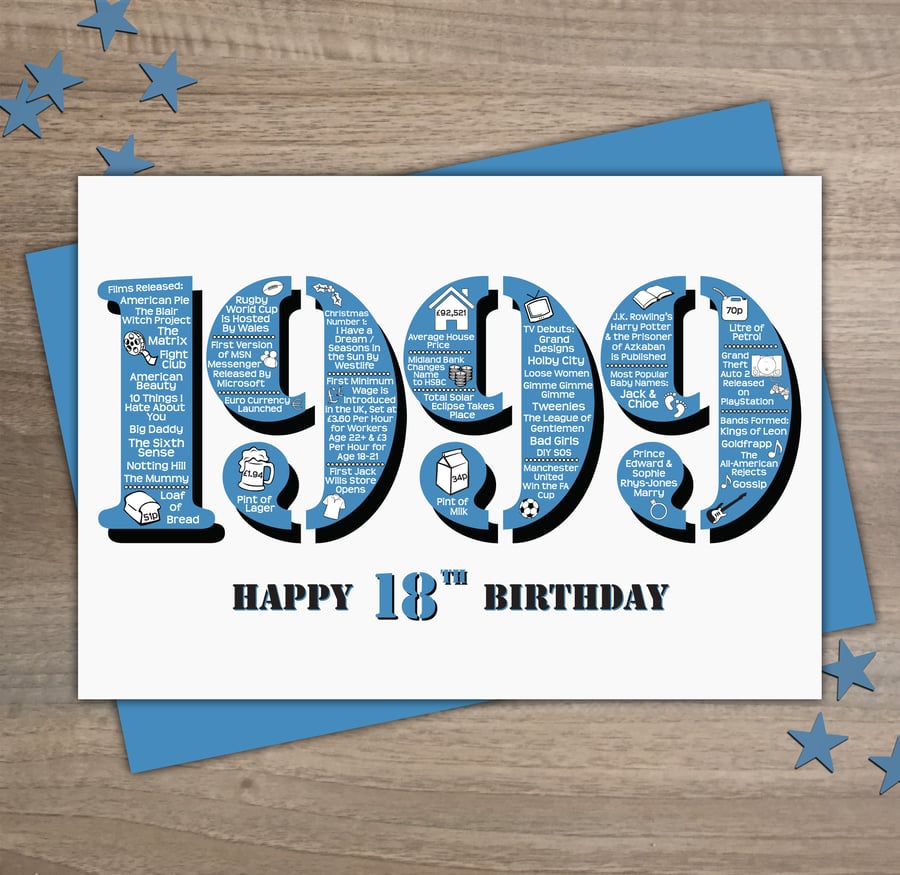 Happy 18th Birthday Male Mens Greetings Card Year of Birth - Born in 1999 Facts