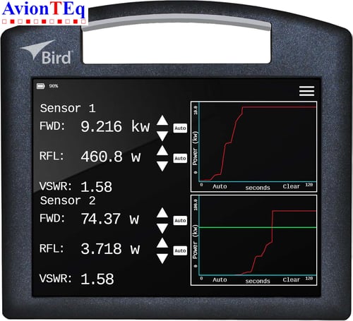 Bird 4421A Multifunction Power Meter, Dual Sensor Display