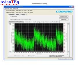 Viavi/Aeroflex ADS-B Integrity Test Option for IFR-6000 PN: 6000-OPT6