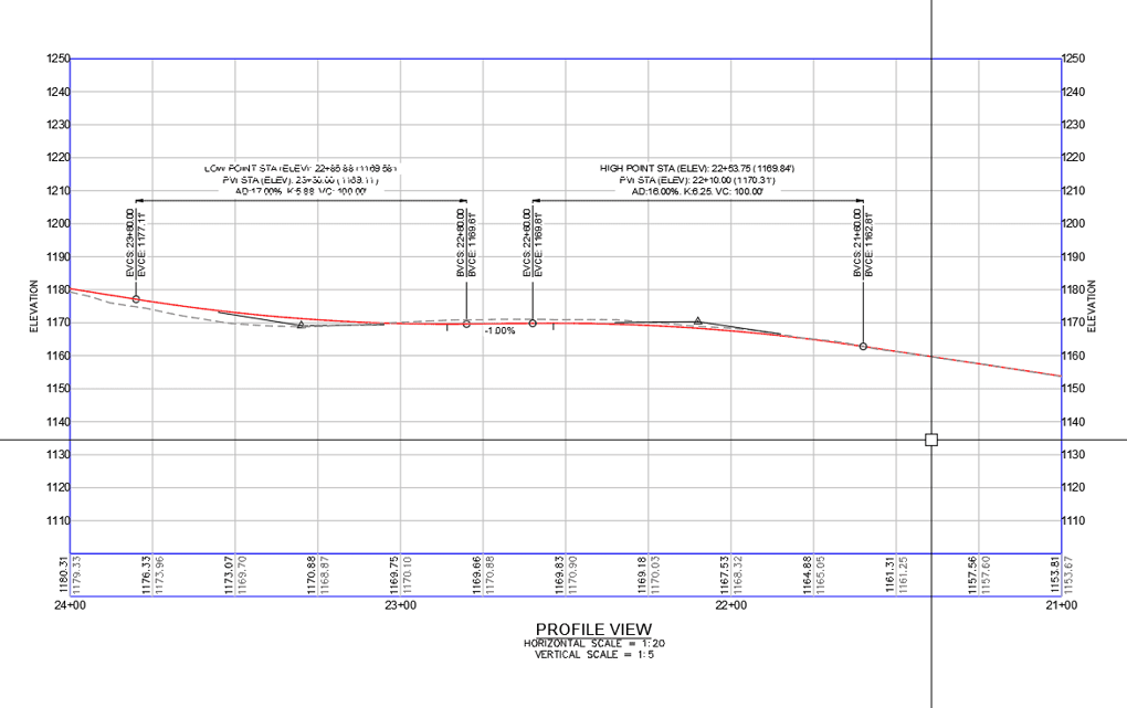 OUTSOURCING ROADWAY PLAN AND PROFILE - #1 Civil Engineering Outsourcing ...