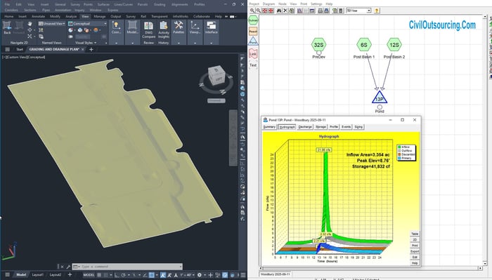 PLAN SHEET SETUP AND CREATION - #1 Civil Engineering Outsourcing & Land ...