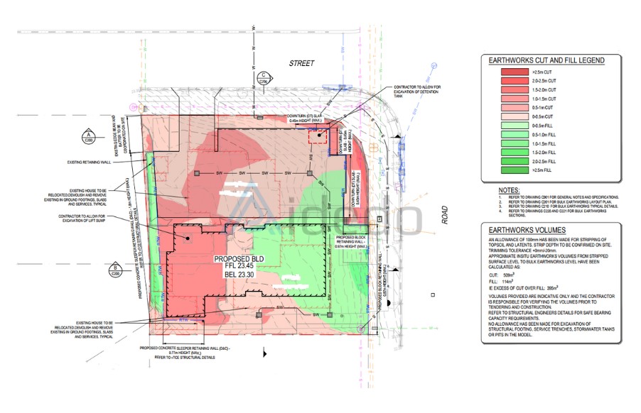 Civil Engineer Outsourcing Service Packages That Clients Often Use