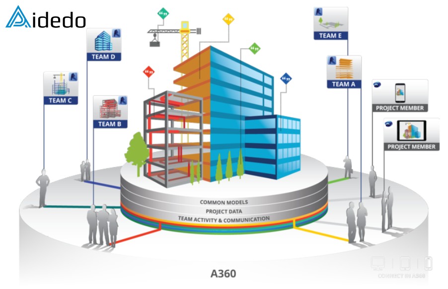 Civil Engineering Trends 2026: Key Innovations Shaping the Future
