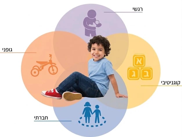 התפתחות רגשית-חברתית