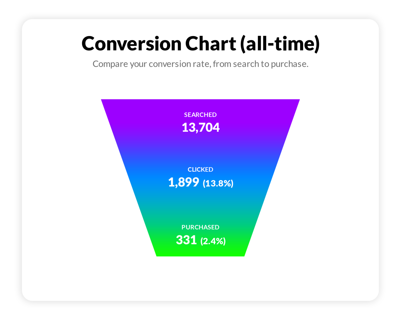 Conversion Funnel 1536 X 1227 1 demonstrating ParqEx's smart parking technology in action.
