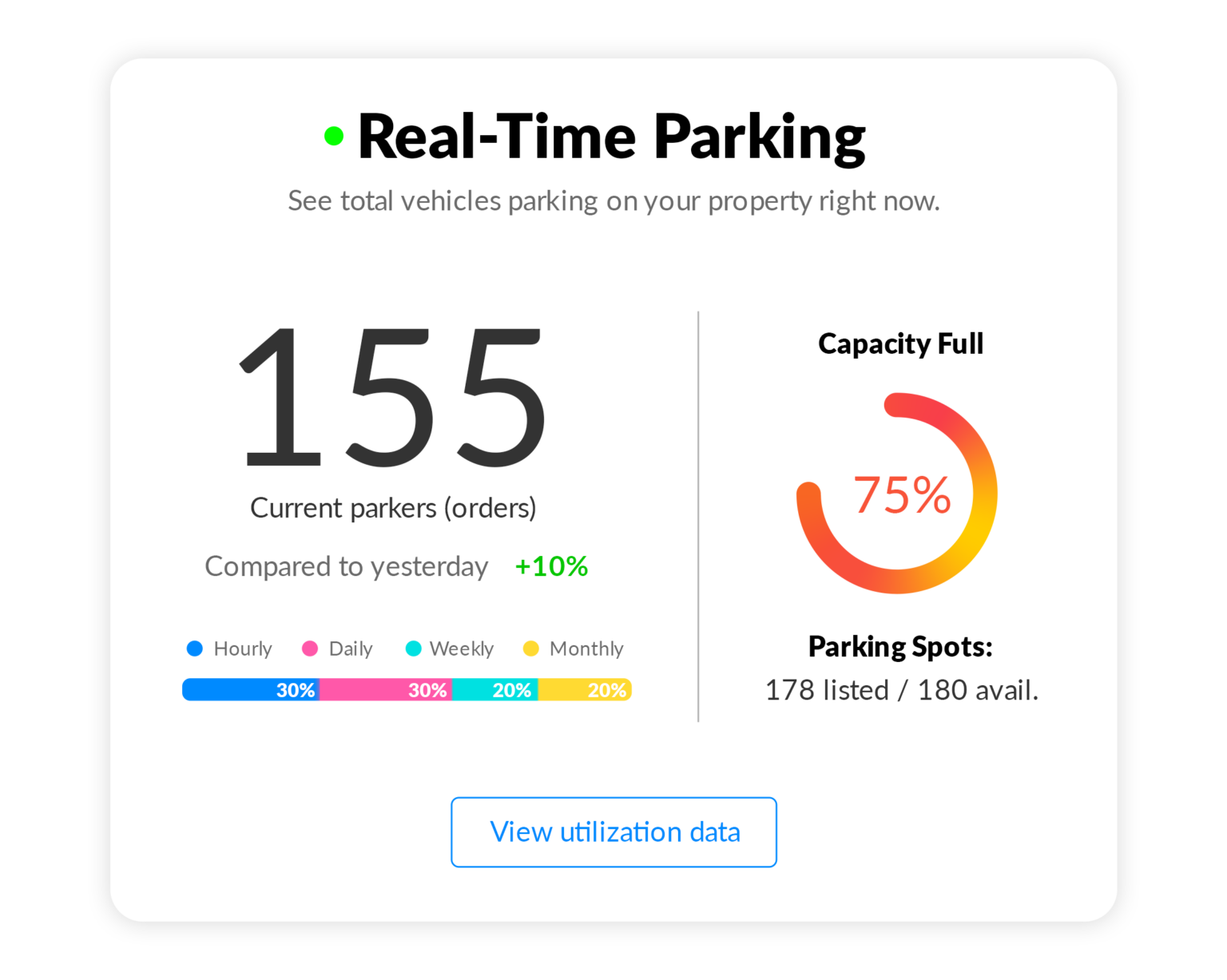 Real Time 1536 X 1227 1 demonstrating ParqEx's smart parking technology in action.