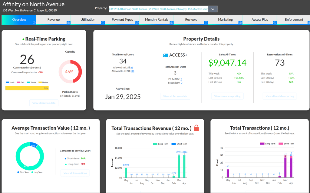 ParqEx success story - Rapid Parking Revenue Growth For a MultiFamily Community ParqEx success story - Rapid Parking Revenue Growth For a MultiFamily Community