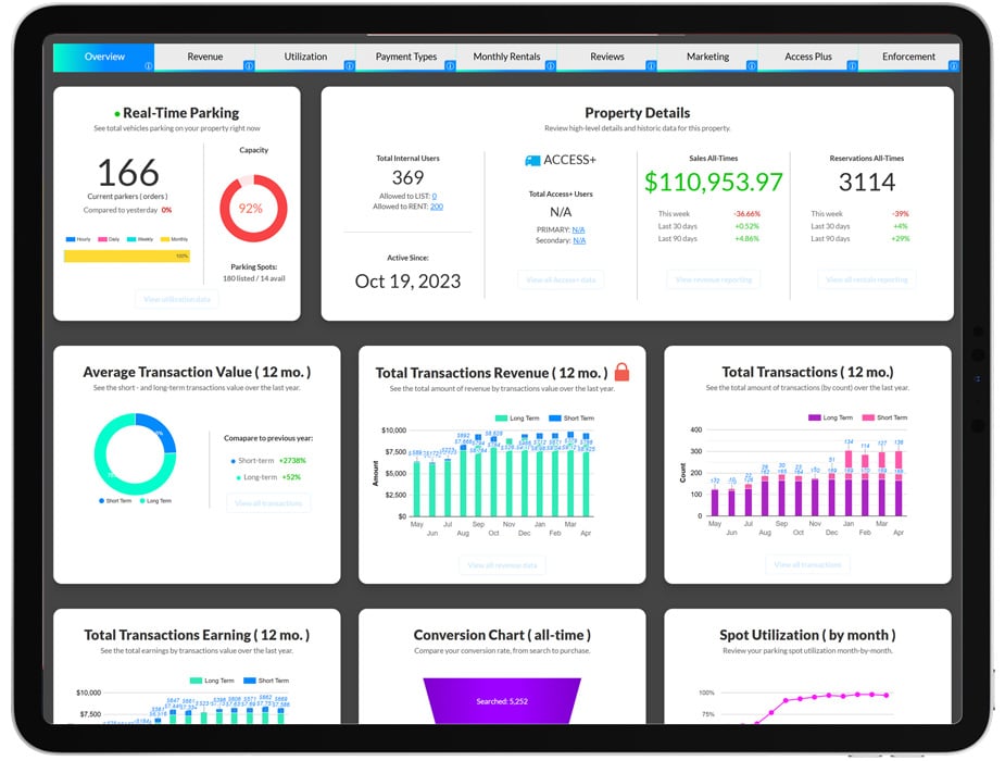 Internal Tenant Management | Employee Parking Management | Admin Dashboard Reporting