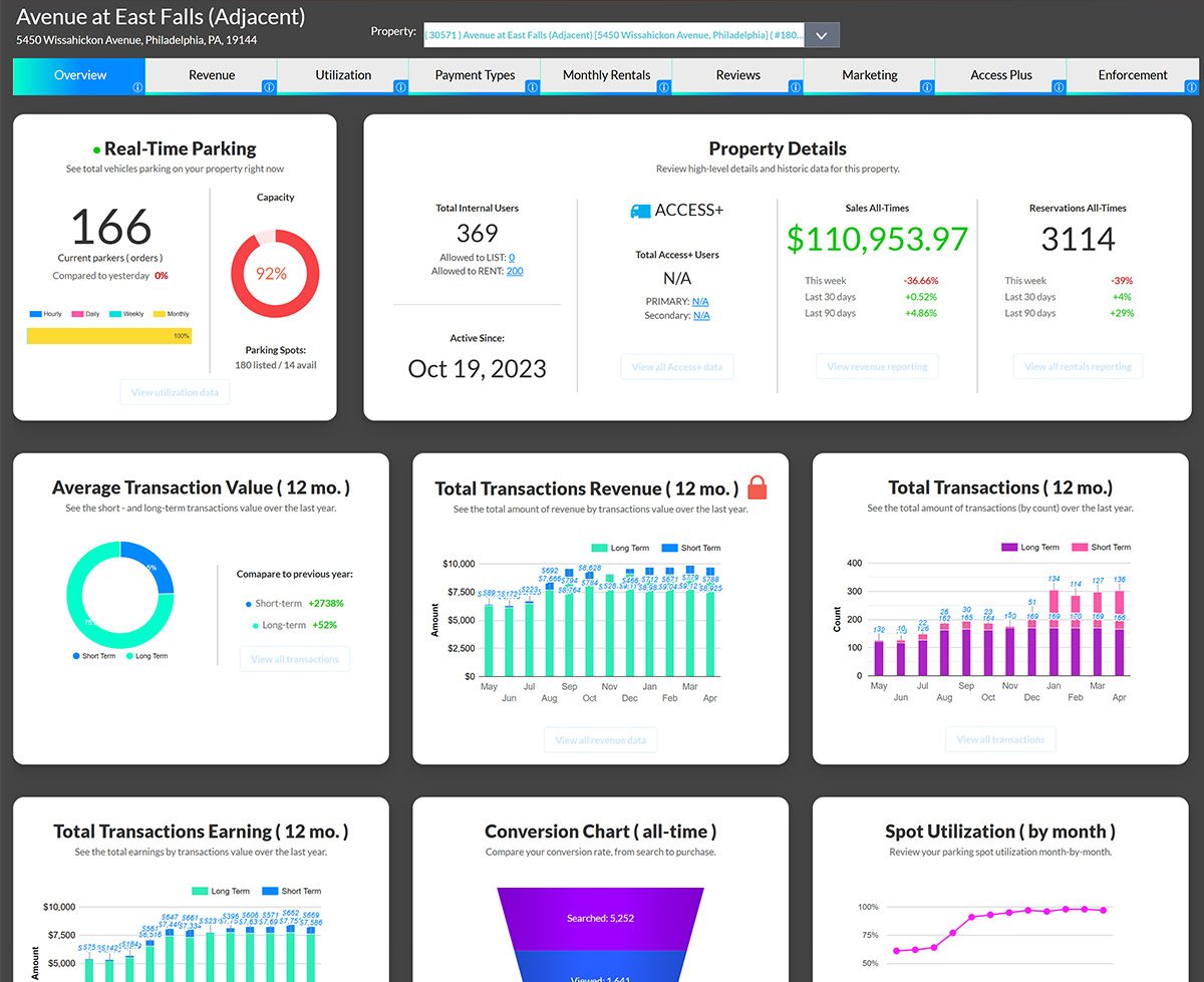 Avenue at East Falls Case Study Reporting Dashboard | ParqEx Smart Parking Platform Avenue at East Falls Case Study Reporting Dashboard | ParqEx Smart Parking Platform