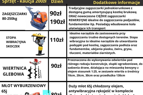 Wynajem zagęszczarek Limanowa
