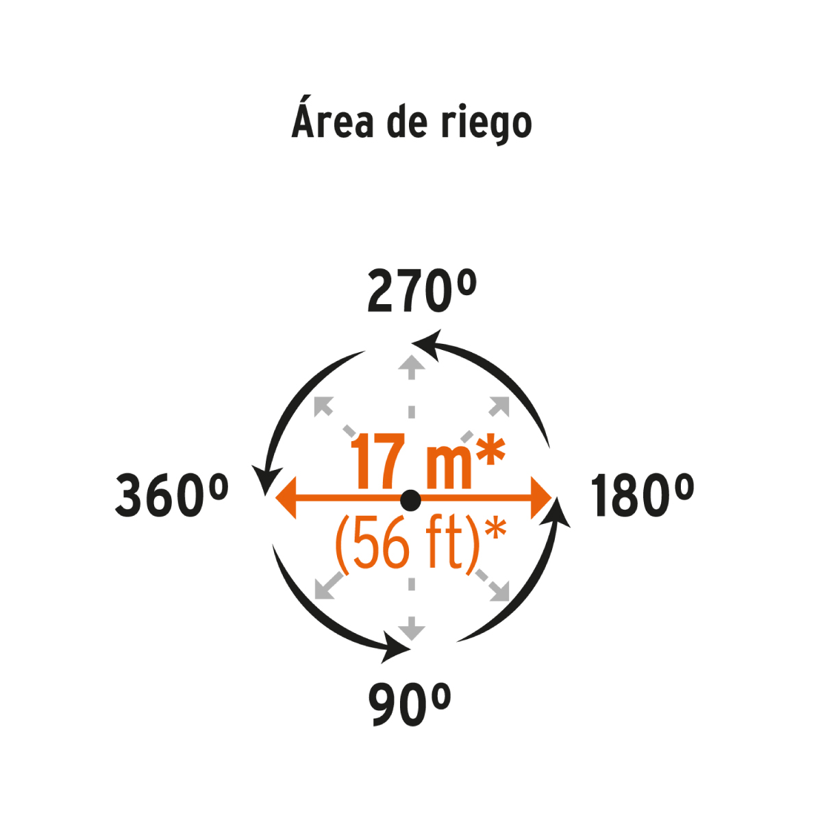 ASPERSOR ESTACA PLASTICO TRUPER ASP P11X 10339