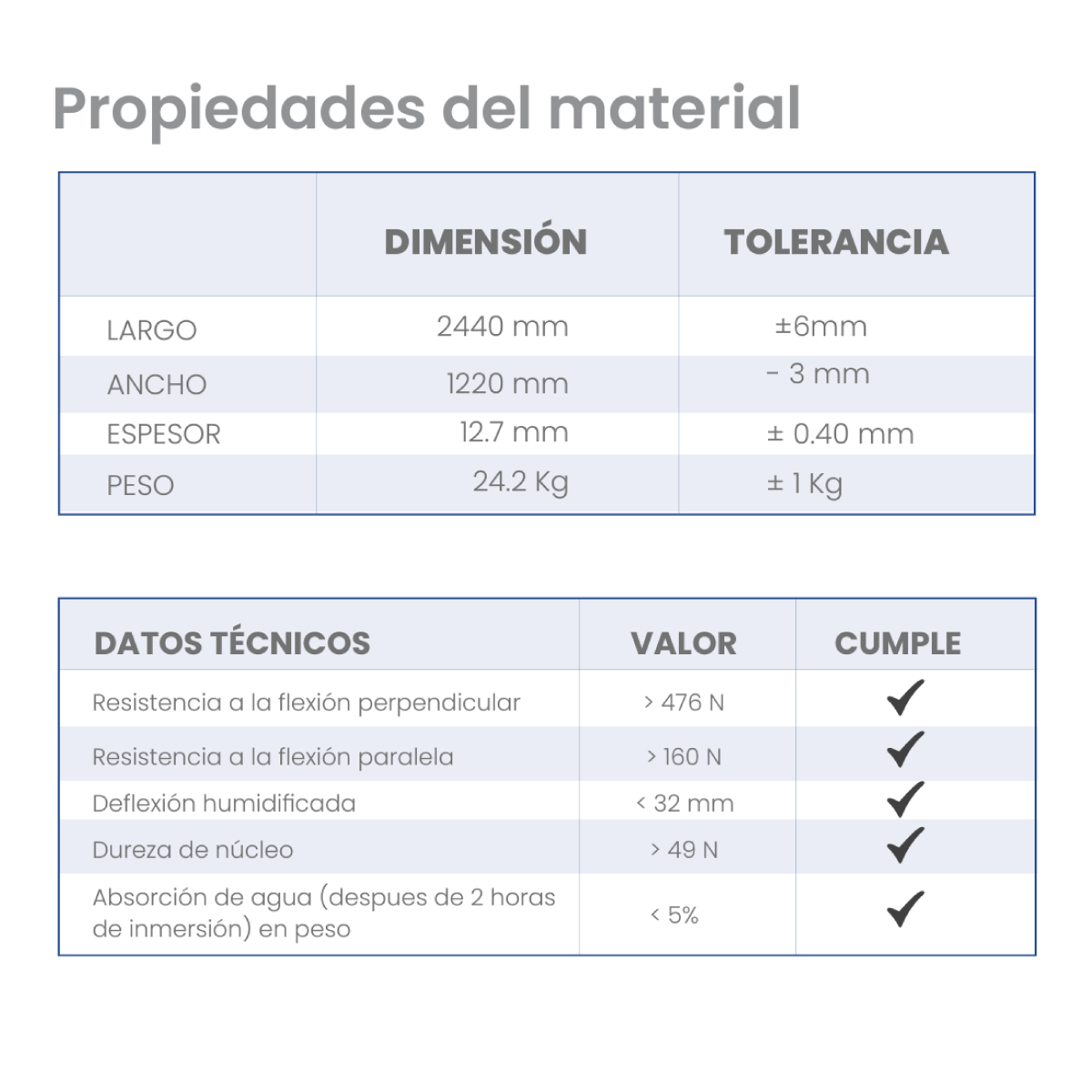 PANEL GYPSUM RH 1220X2440X12 7MM GYPTECH