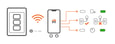Interruptor Wi-Fi | NEXXT 3-circuitos