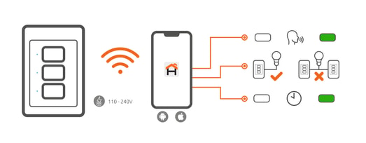 Interruptor Wi-Fi | NEXXT 3-circuitos