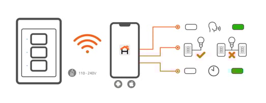 Interruptor Wi-Fi | NEXXT 3-circuitos