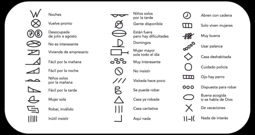 ¡Cuidado! Si observas símbolos en la fachada, toma acciones
