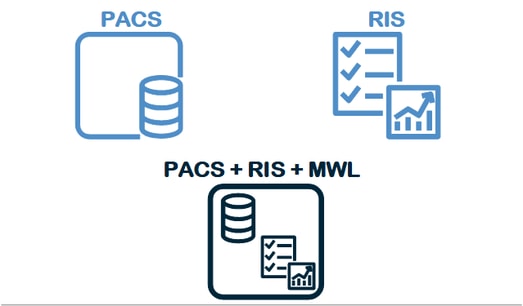 Planes disponibles: RIS, PACS, RIS+PACS+MWL