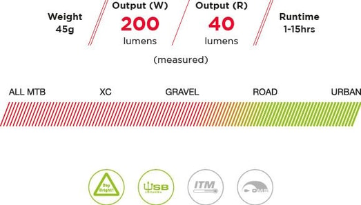 Link Mk2  Luz combinada delantera y trasera