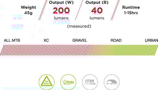 Link Mk2  Luz combinada delantera y trasera
