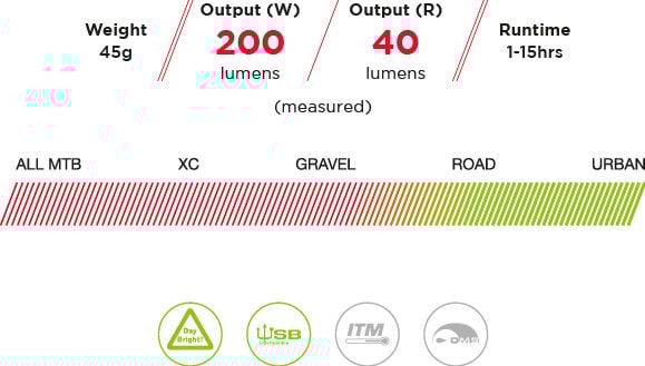 Link Mk2  Luz combinada delantera y trasera