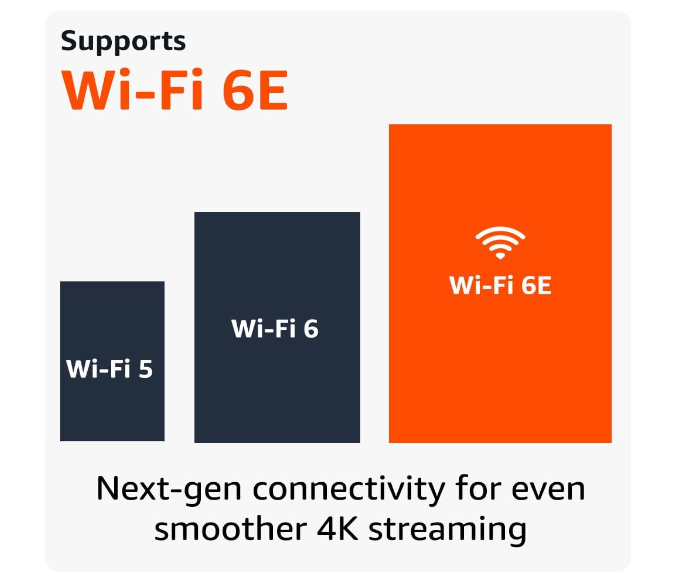 All-new 2023 Amazon Fire TV Stick 4K Max + Wi Fi 6E - Ultra HD 4k - 2da Gen