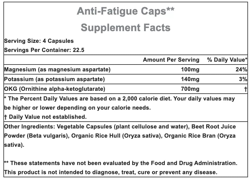 ANTI FATIGUE CAPS