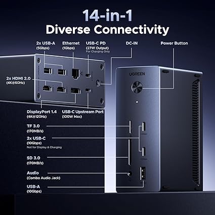 Estación de acoplamiento USB-C 14 en 1 de Ugreen