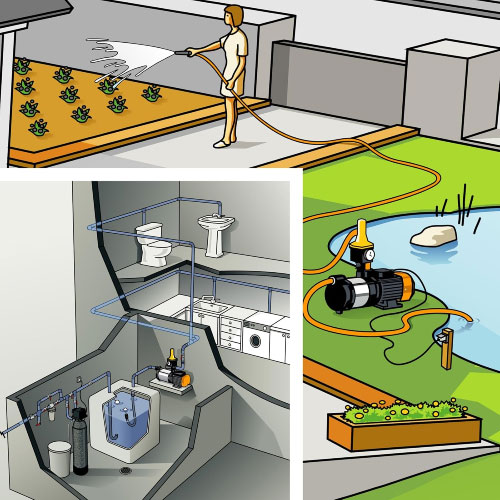 SISTEMA PRESION TODOEN1 PRISMA15 3M 0.75HP/220V