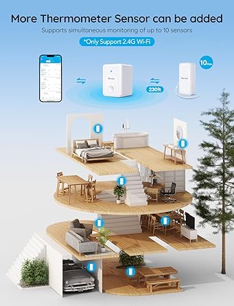 Termohigrómetro inteligente pack 3