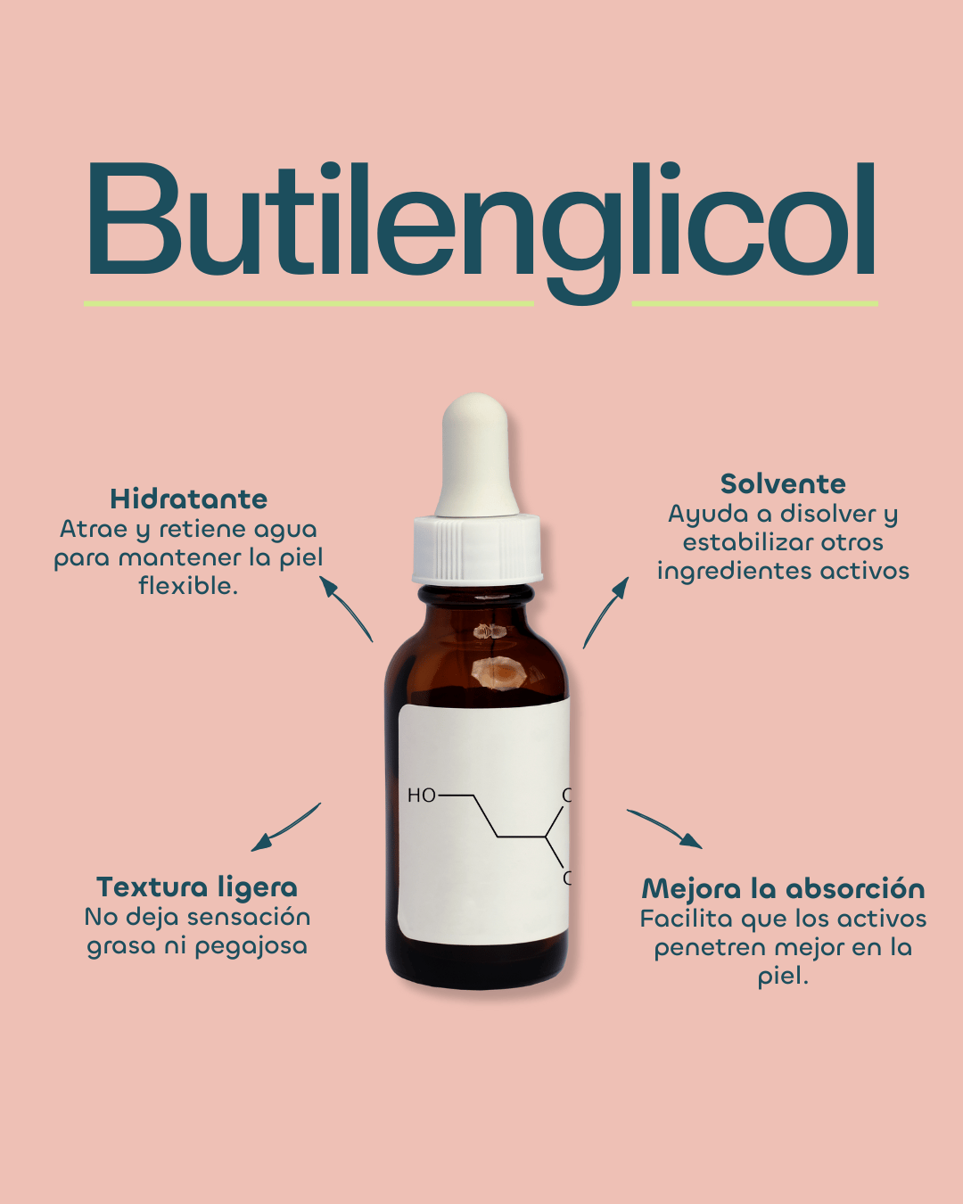 Butilenglicol