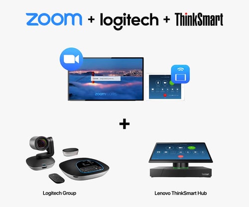 SET D : Logitech Group + Zoom Rooms + Lenovo ThinkSmart Hub