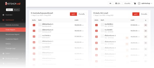 รายงาน 10 อันดับสินค้าขายดี
