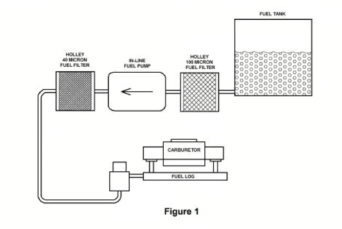 Holley Carburetor 97 GPH RED® Electric Fuel Pump